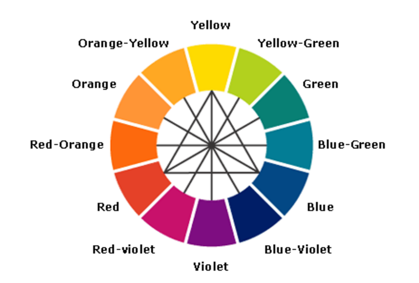 Colors com. Complementary Color Wheel. Tertiary Colors. Primary Colors complementary Colors.