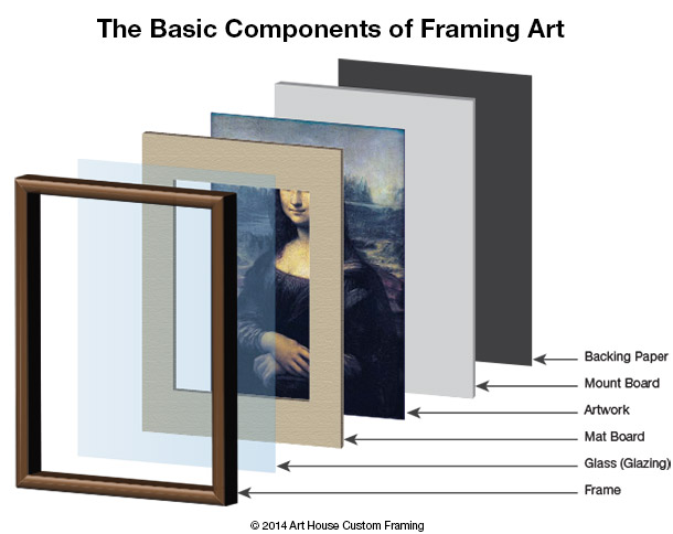 Frame-process-diagram
